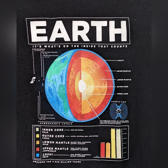 Kids Planet Earth Science T-Shirt - Picture 2 of 3